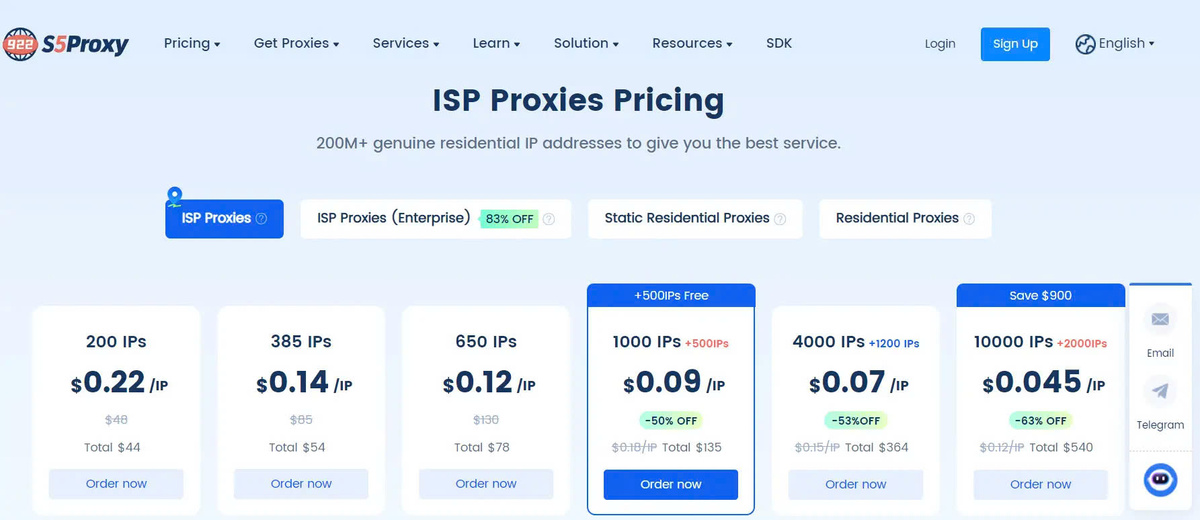 922proxy, Pricing, & Features