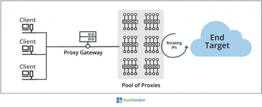 ProxyNVPN A Comprehensive Guide to Understanding, Pricing, and Alternatives