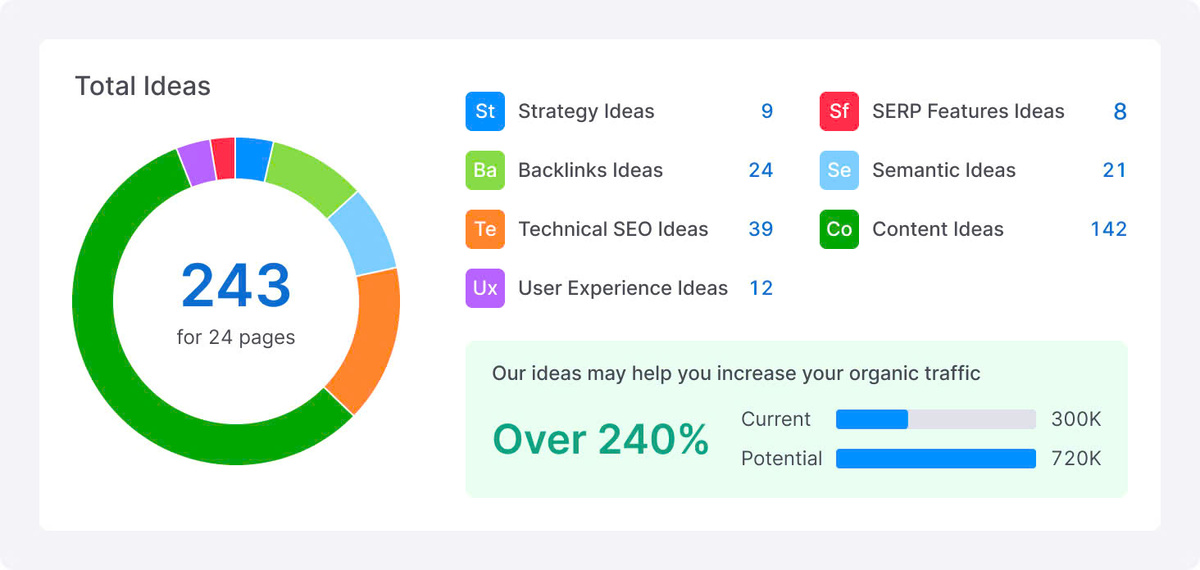 Sitechecker Introduction and User Guide