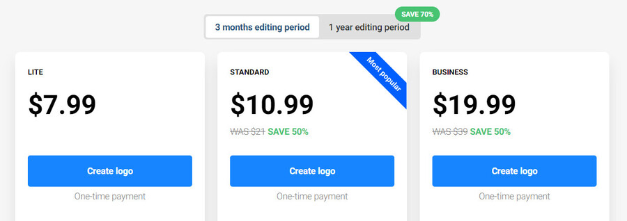 Turbologo Pricing Plans