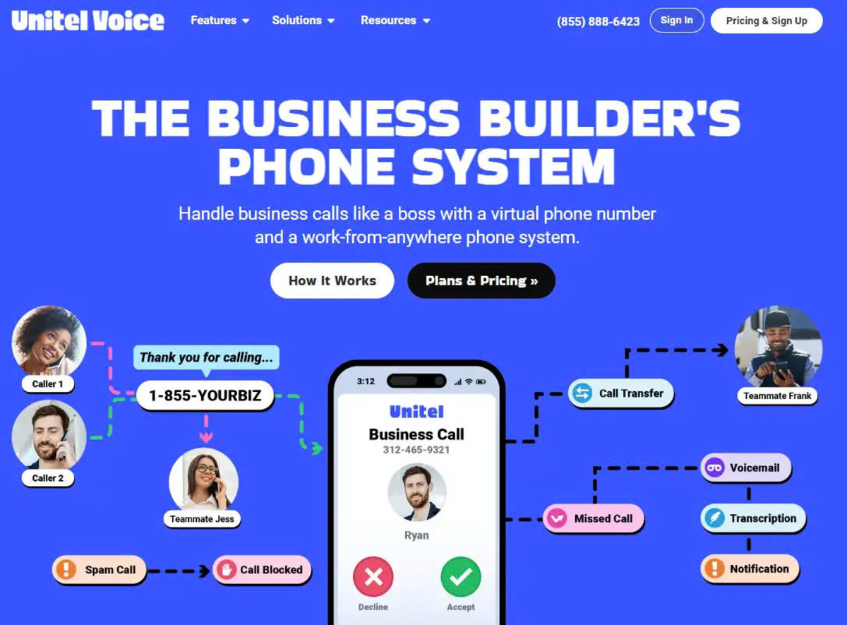 Unitel Voice - Detailed Review, Features, Prices And Alternativess