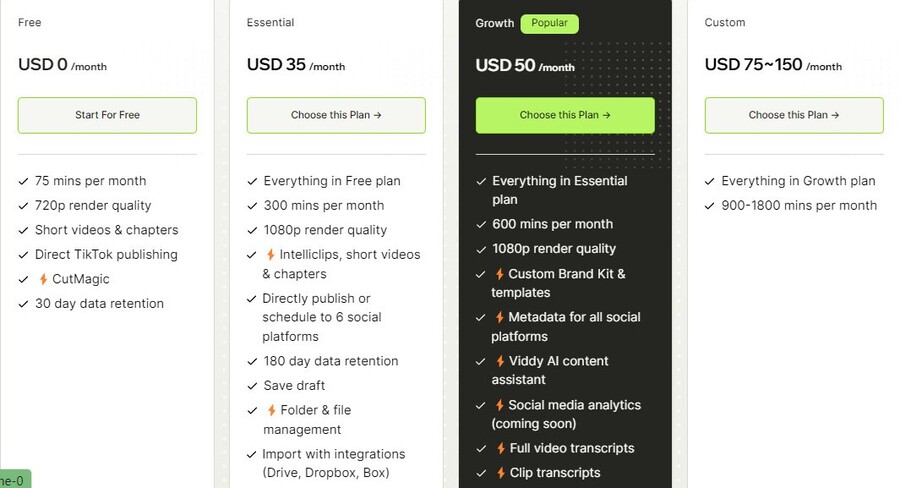 Vidyo Pricing Plans